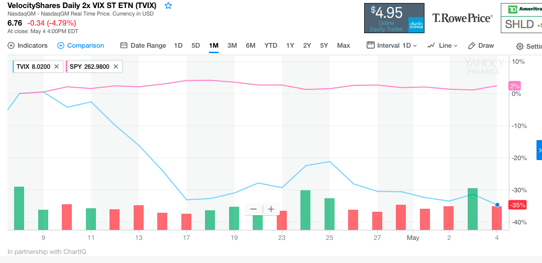 Tvix Live Chart