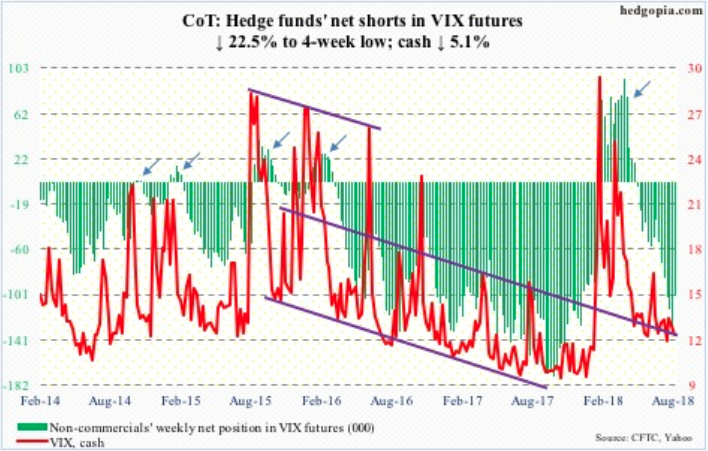 Vxx Short Interest Chart