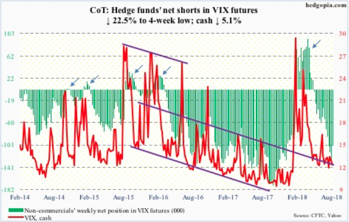 Vix Chart Yahoo