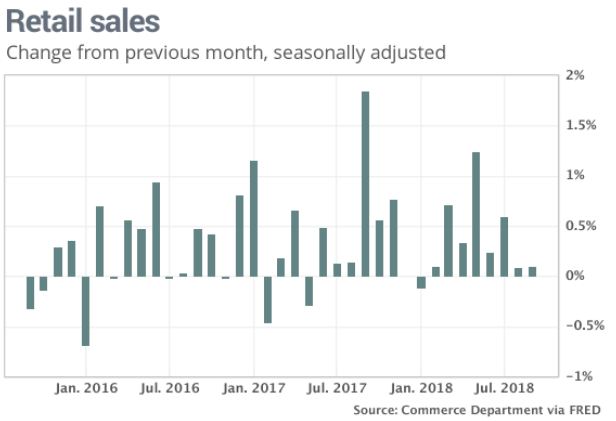 Hurricane Chart By Month