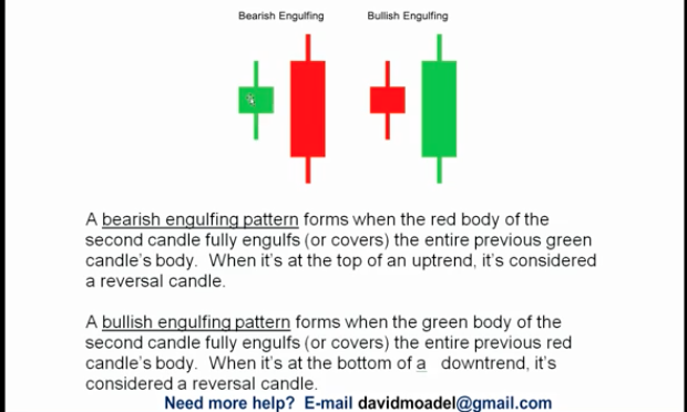 Djia Candlestick Chart