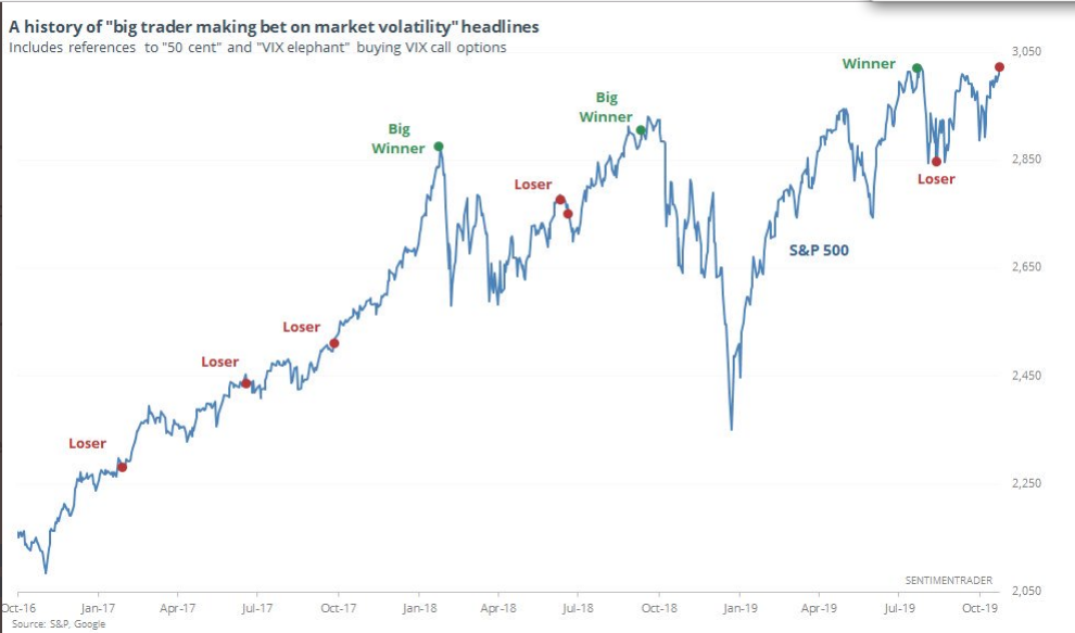 Vxx Chart Google