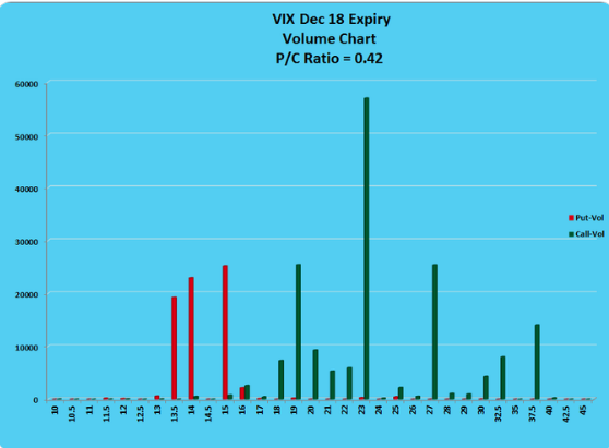 Vxx After Hours Chart