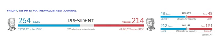 This image has an empty alt attribute; its file name is Screen-Shot-2020-11-07-at-8.00.48-AM.png