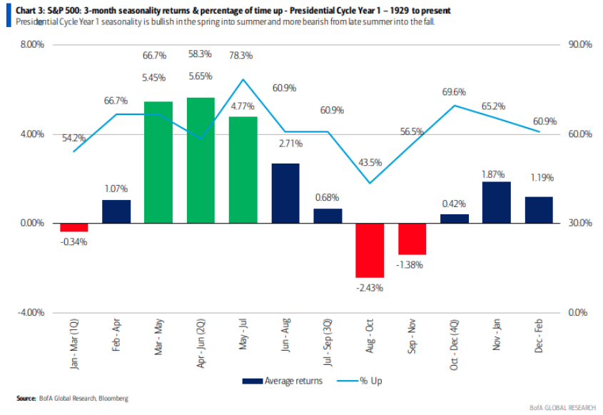 Following Weak Seasonality and Earnings Trends Weekly Nifty 9 Finom Bank Nifty Seasonality Chart