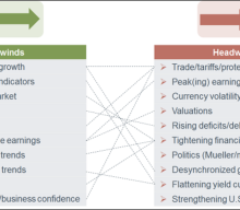 Weekly State of the Market: Macro-Market Winds