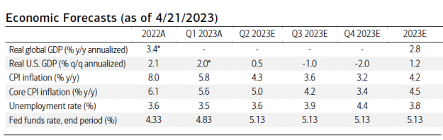 Screen Shot 2023-04-30 at 7.35.30 AM