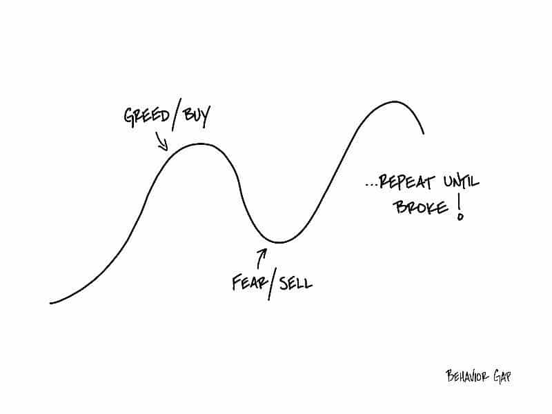 S01041_Fear-and-Greed