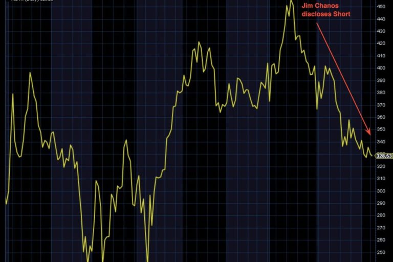 $MSTR - MicroStrategy (Daily Chart)