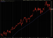 While MAGS finished just below its 50-DMA on the week, I’m showing the chart in candlestick setting to evidence the tremendous outside reversal demonstrated by the ETF on Friday. This also proved to stimulate a complete outside reversal pattern on the day for the Nasdaq Composite and Nasdaq 100.