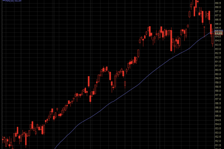 While MAGS finished just below its 50-DMA on the week, I’m showing the chart in candlestick setting to evidence the tremendous outside reversal demonstrated by the ETF on Friday. This also proved to stimulate a complete outside reversal pattern on the day for the Nasdaq Composite and Nasdaq 100.